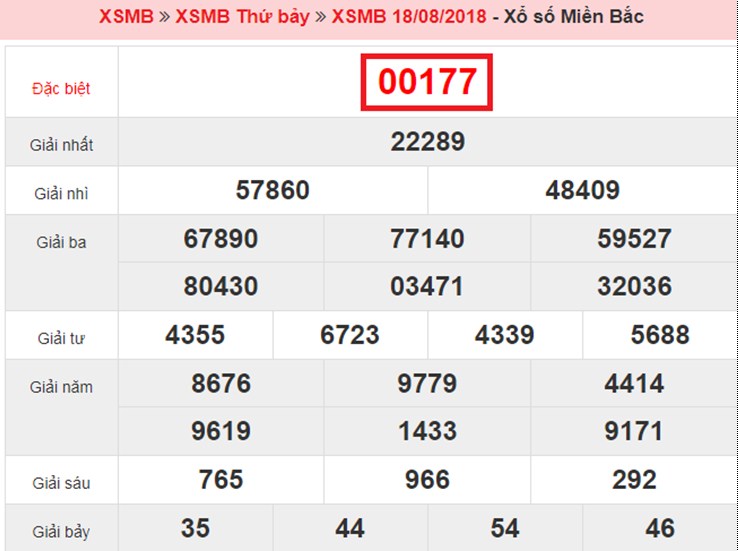 Top 10 bí quyết - phương pháp đánh lô đề dễ trúng nhất và an toàn nhất 1270716808
