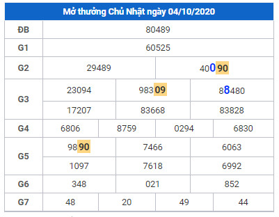 cau lo dep xsmb 5-10-2025