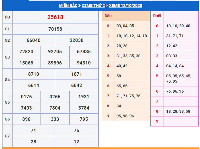 soi cau xsmb 13-10-2025