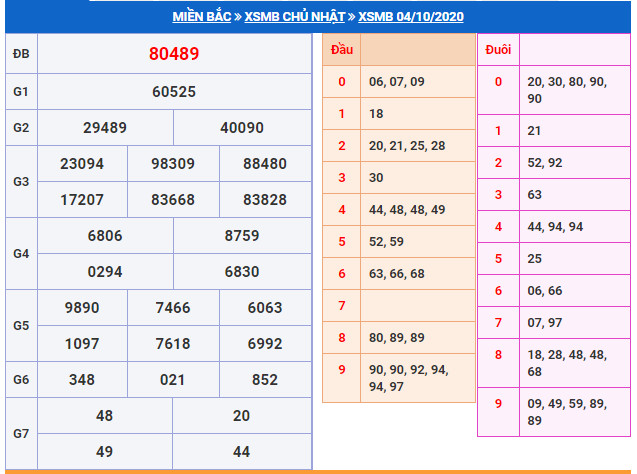 soi cau xsmb 5-10-2025